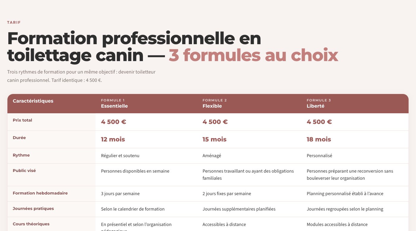 Les trois formules de la formation en toilettage canin, au même prix