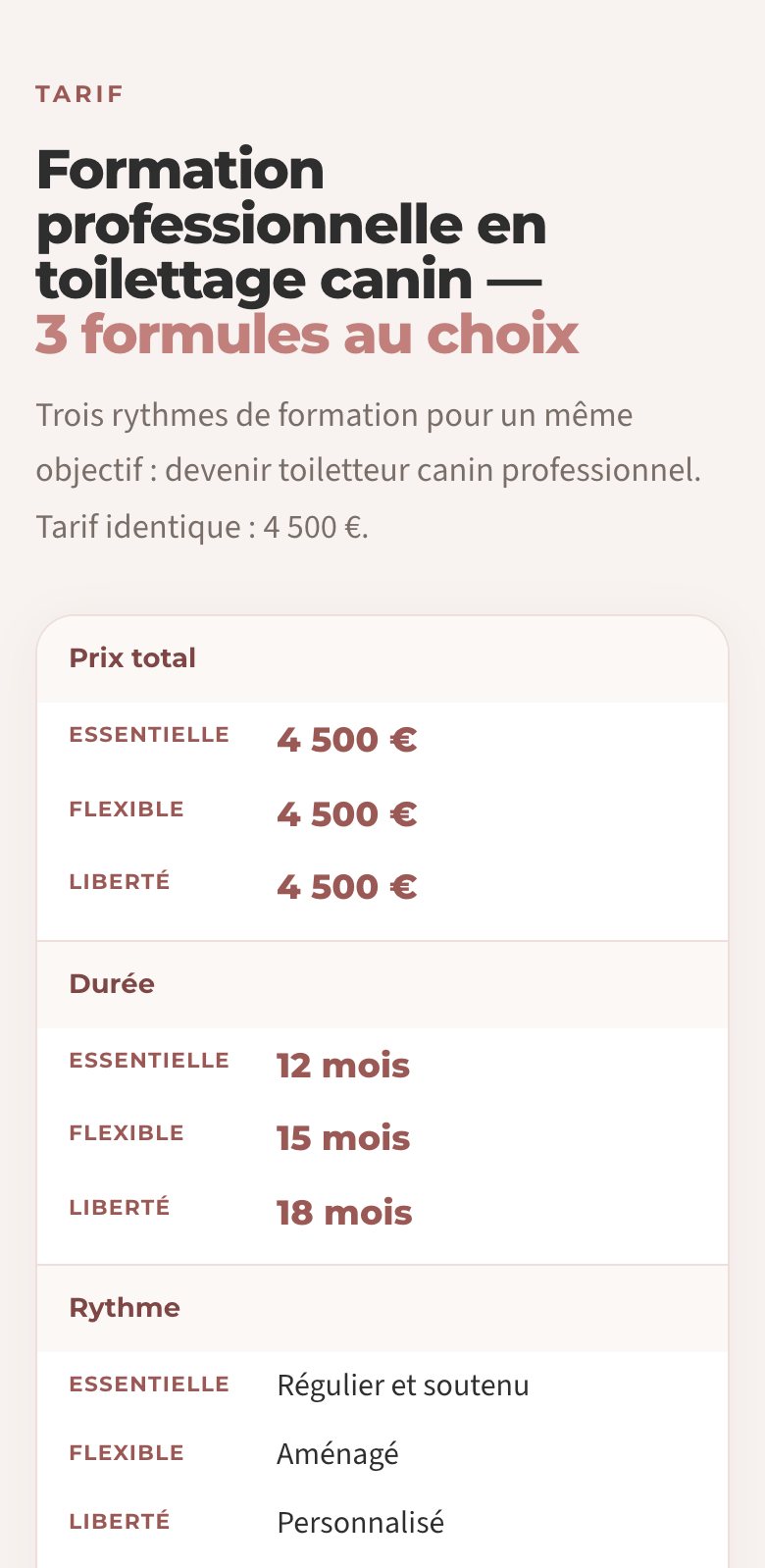 Les formules de la formation en toilettage sur mobile