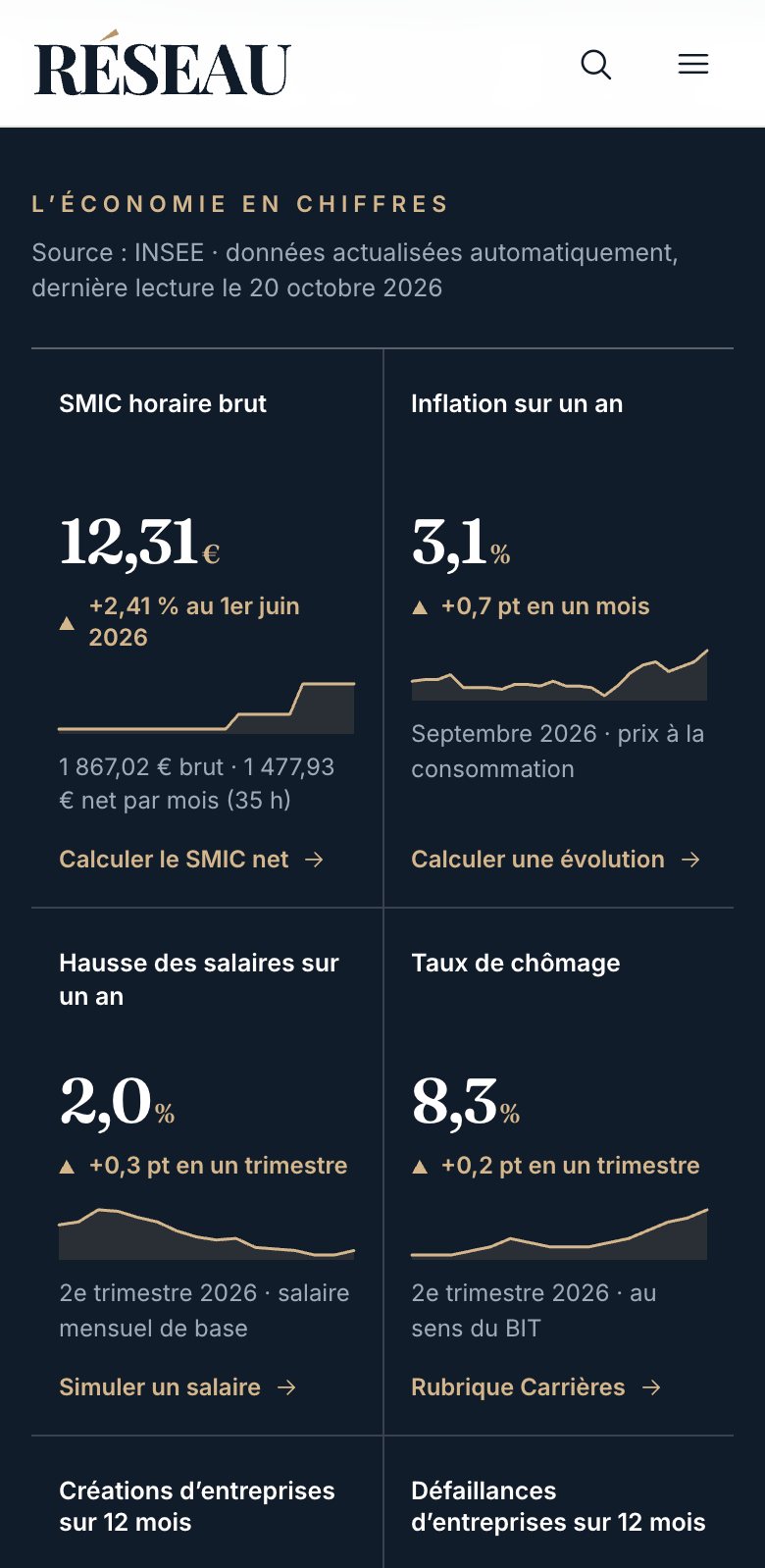 Indicateurs économiques de RÉSEAU sur mobile