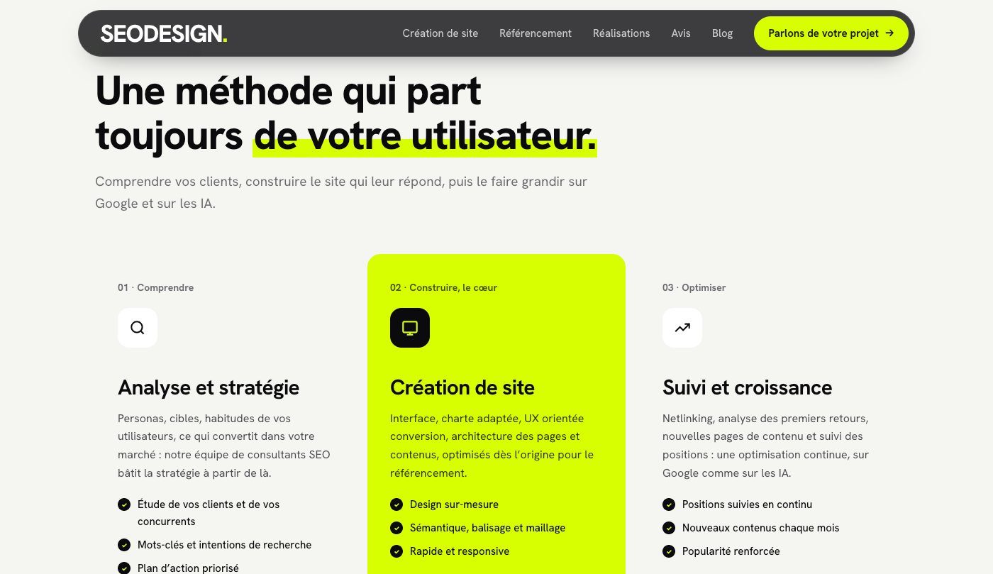 Section Une méthode qui part toujours de votre utilisateur sur le site de SEO Design